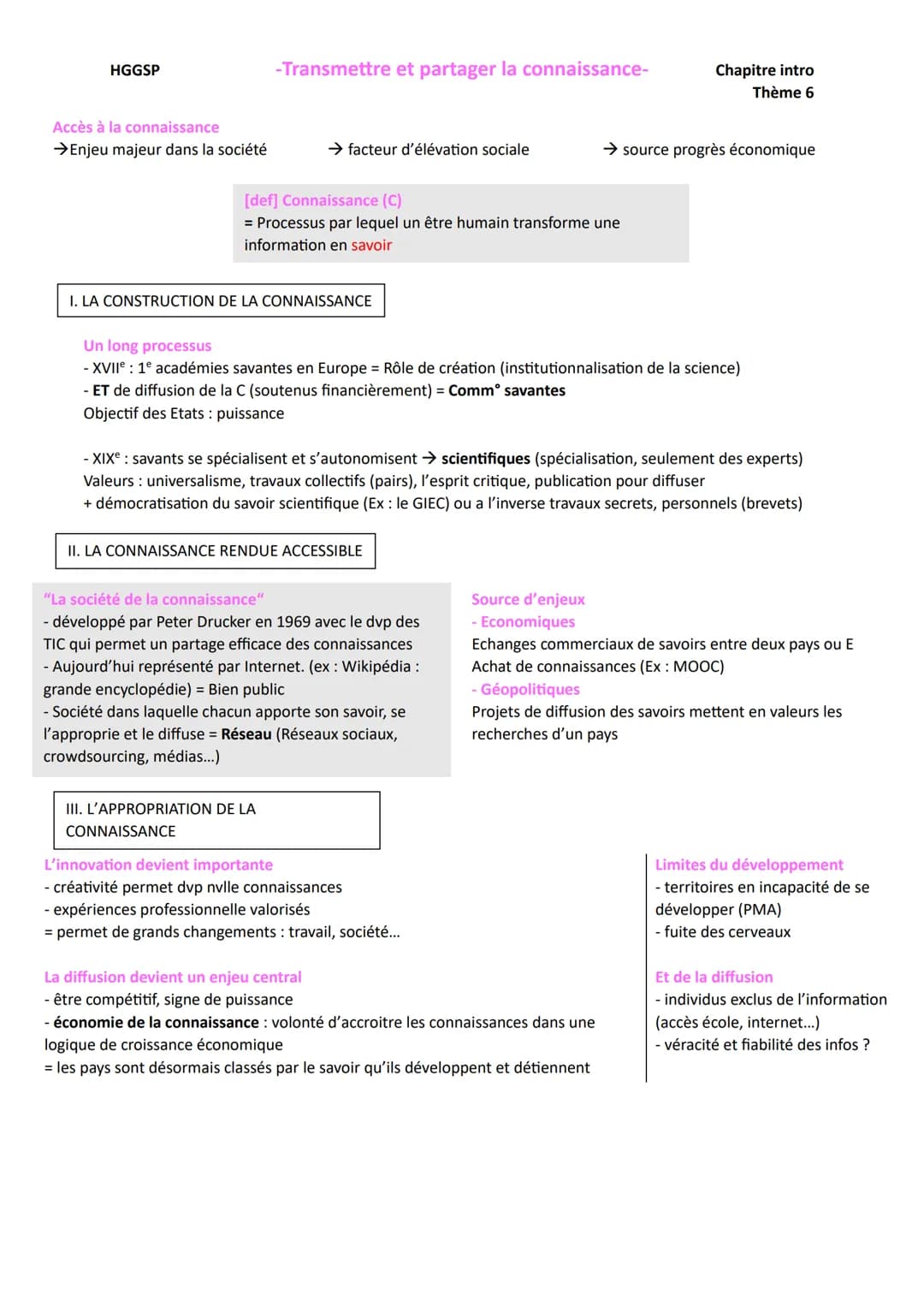 HGGSP
Accès à la connaissance
-Transmettre et partager la connaissance-
Chapitre intro
Thème 6
→Enjeu majeur dans la société
→ facteur d'élé