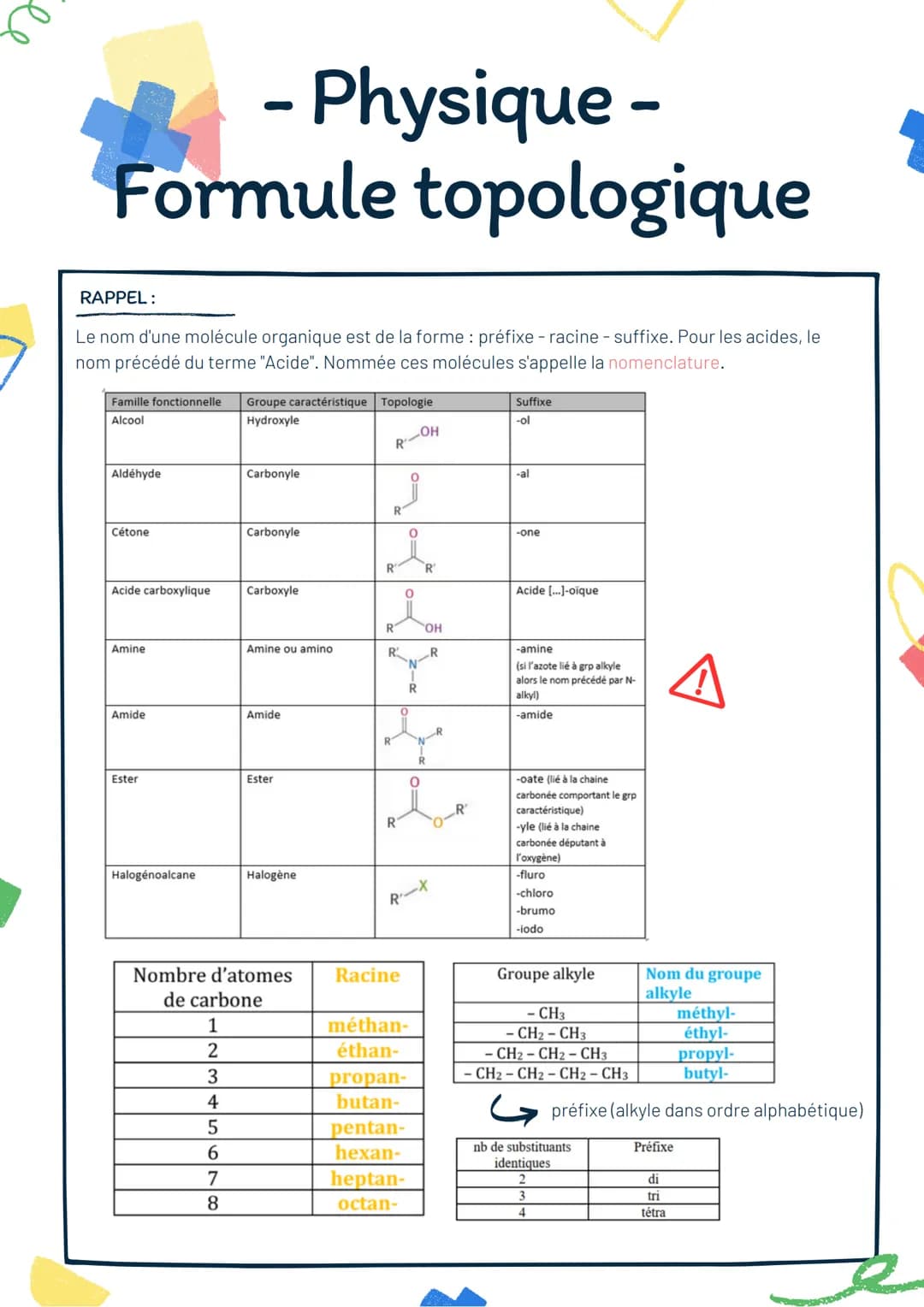 - Physique -
Formule topologique
RAPPEL:
Le nom d'une molécule organique est de la forme : préfixe - racine - suffixe. Pour les acides, le
n
