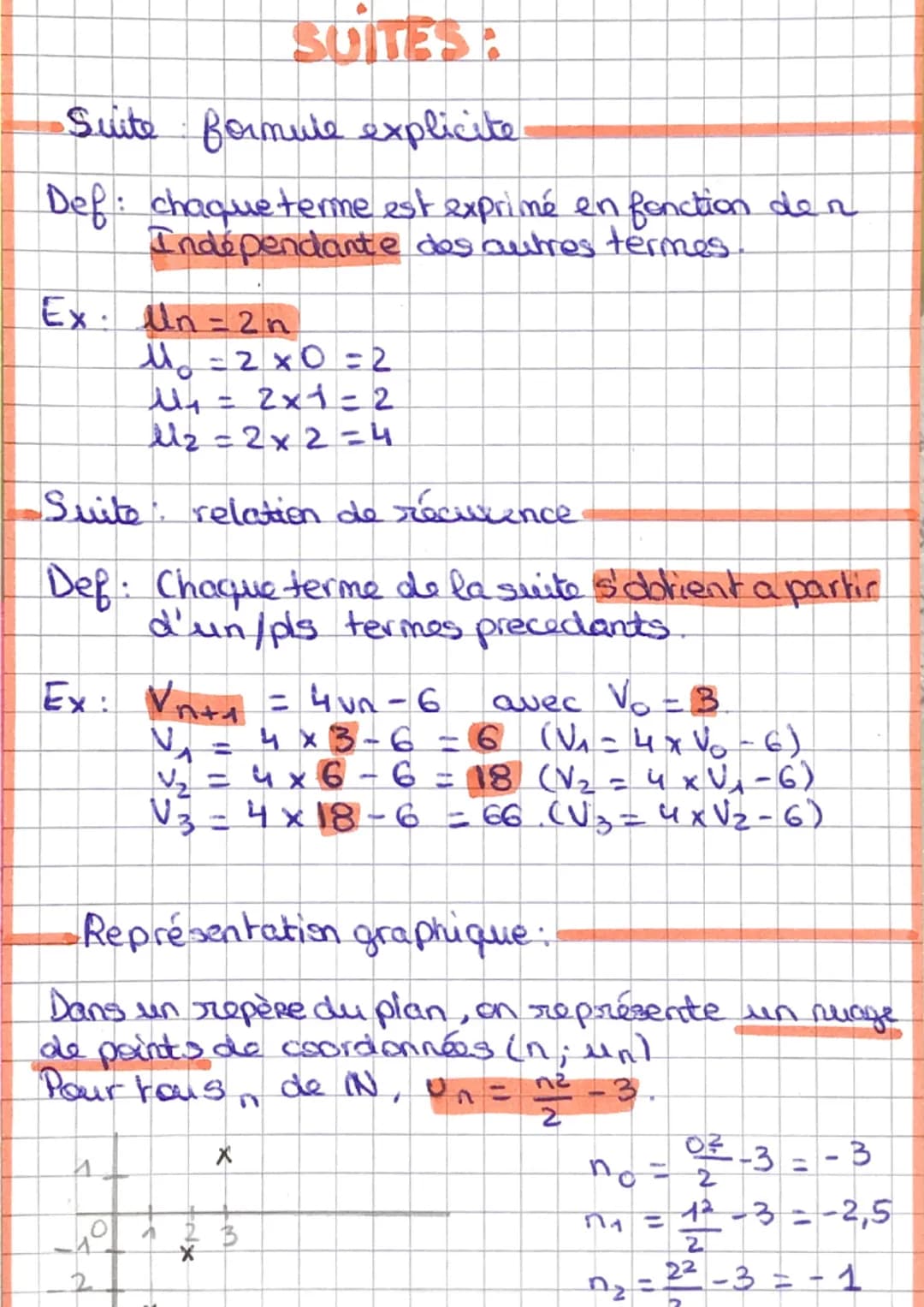 
<p>Les suites sont des séquences de nombres définies selon certaines formules explicites ou des relations de récurrence. Une suite est dite