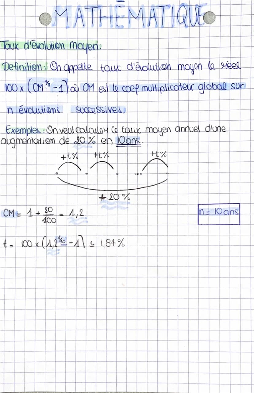 mathem
ques
Définition: la fonction x a² avec a reel strictement
→
positif s'appelle fonction exponentielle de base a
Exemple: f(x) = 32; g(