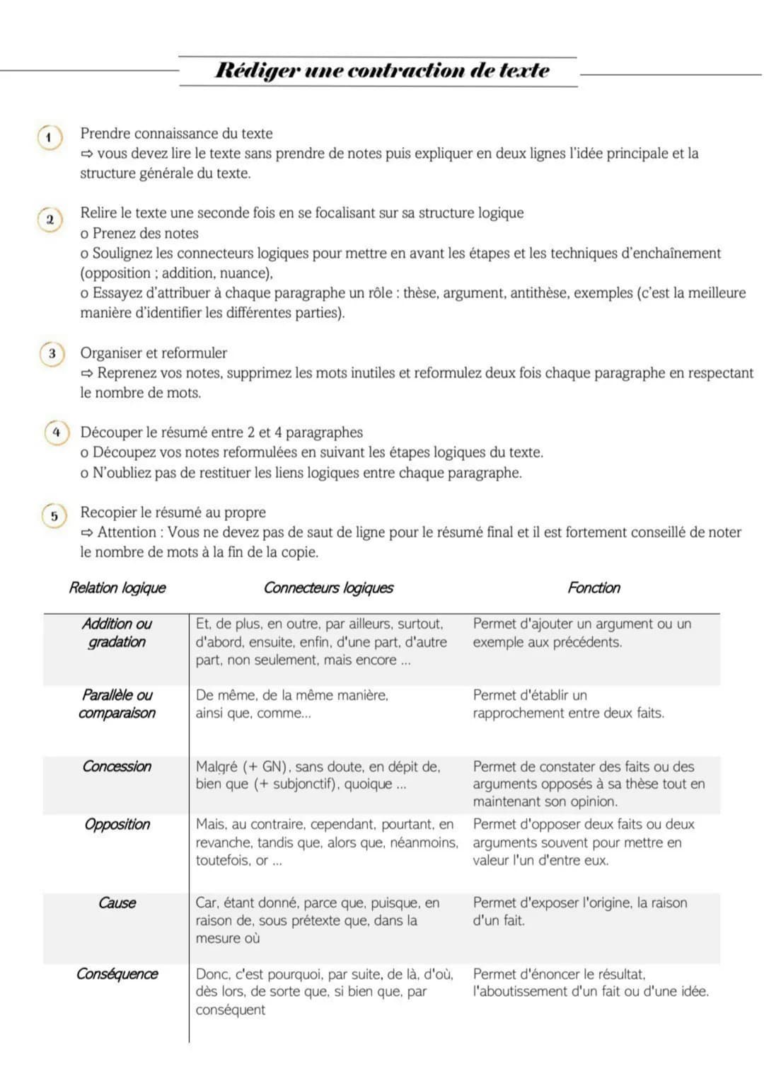 2
3
4
5
Prendre connaissance du texte
➡ vous devez lire le texte sans prendre de notes puis expliquer en deux lignes l'idée principale et la
