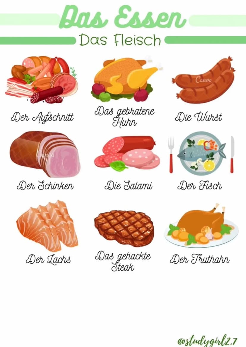 Canva
Der Appel
Canva
Die Ananas
Corina
Die Traube
Das Essen
Die Früchte
Canva
Der Pfirsich
Die Avocado
Canva
Die Himbeere
Die Erdbeere
Cara