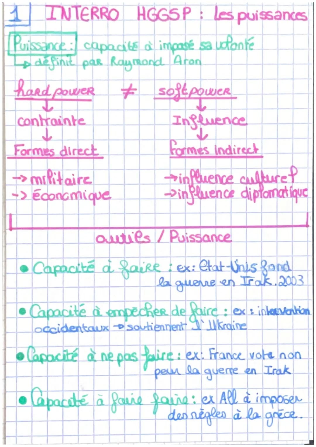 INTERRO HGGSP: les puissances
Puissance: capacité à imposé sa volonté
definit par Raymond Aron
hard power
contrainte
Formes direct
→> milita