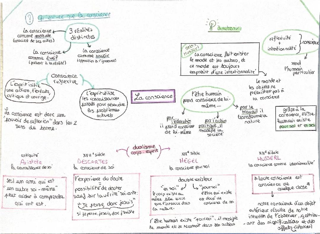 Conscience / philosophie 