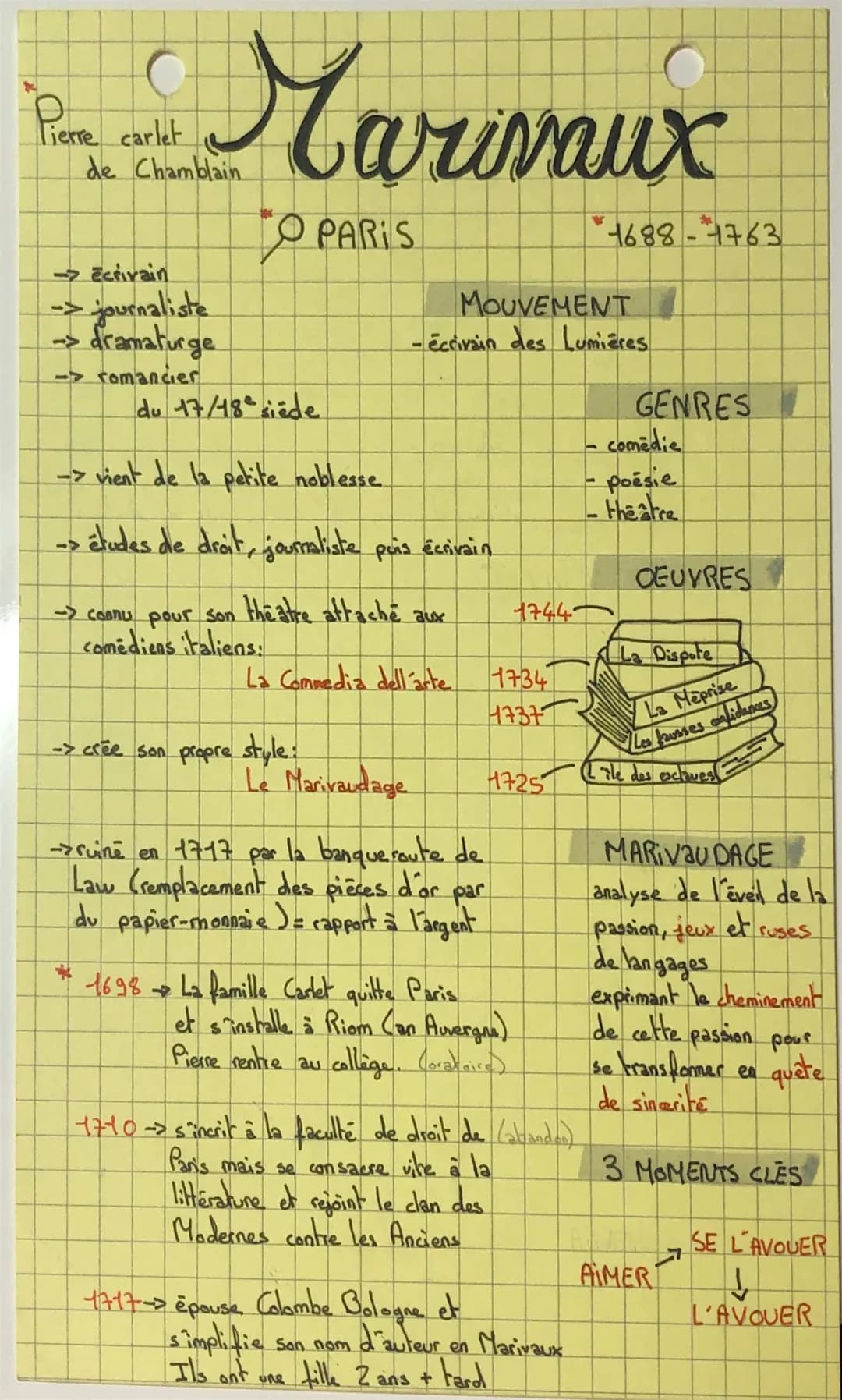Biographie de Marivaux: Œuvres, mouvement littéraire et stratagèmes théâtraux