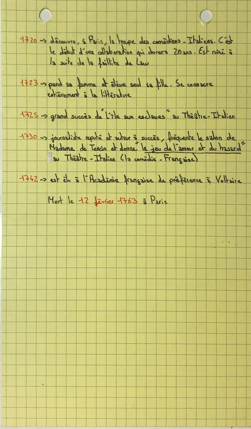 
<p>Marivaux était un écrivain, dramaturge et romancier du 17ème et 18ème siècle, issu de la petite noblesse. Après des études de droit, il 