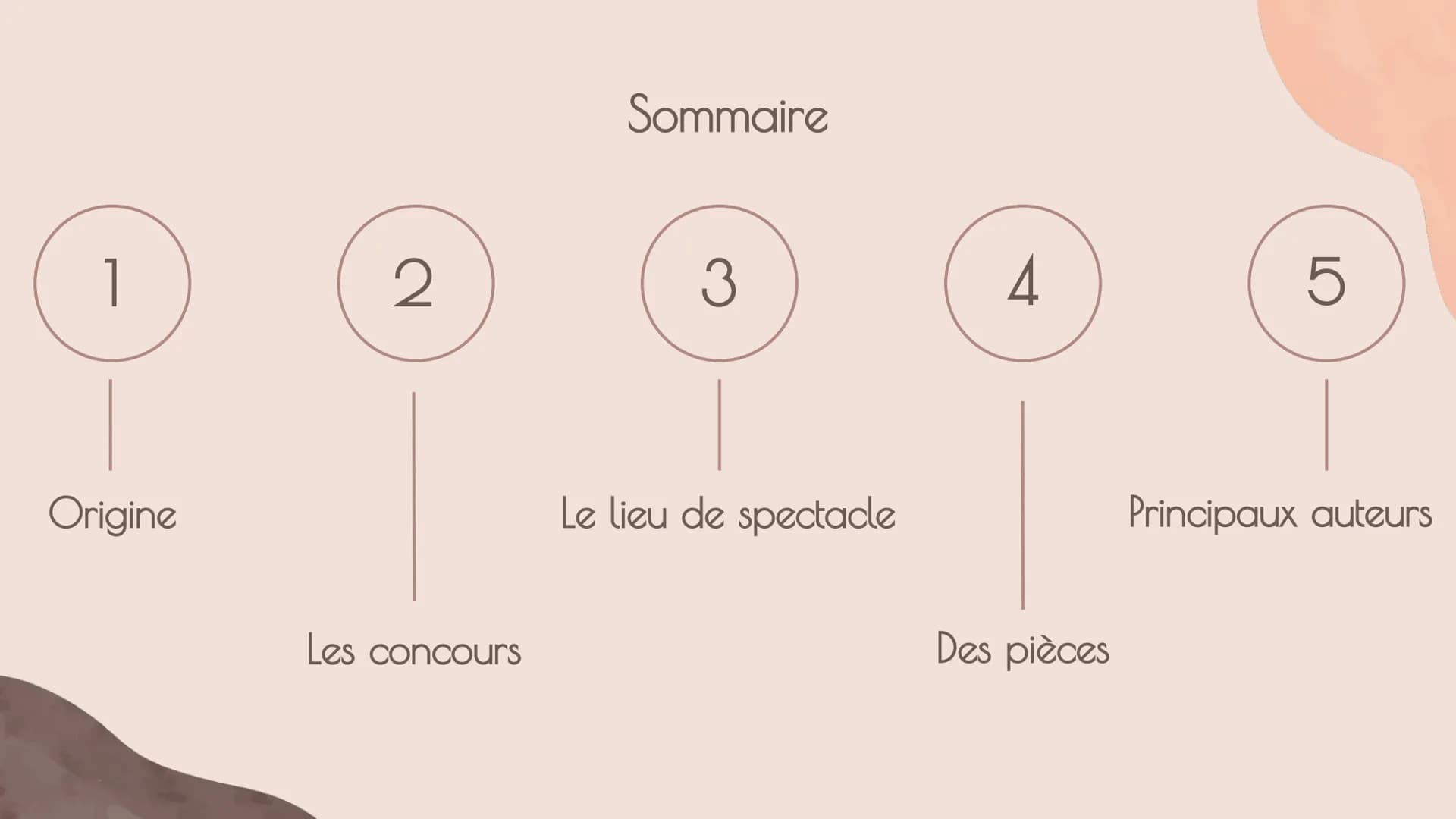 Le théâtre
antique
(grec) 1
Origine
2
Les concours
Sommaire
3
Le lieu de spectacle
4
Des pièces
5
Principaux auteurs Origine Origine
2
X
n
2