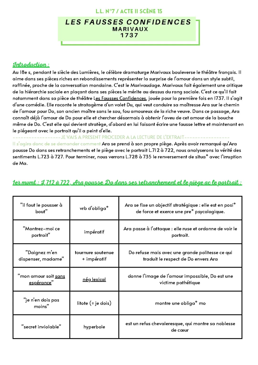 Les Fausses Confidences Acte 2 Scène 15 Analyse PDF et Commentaire