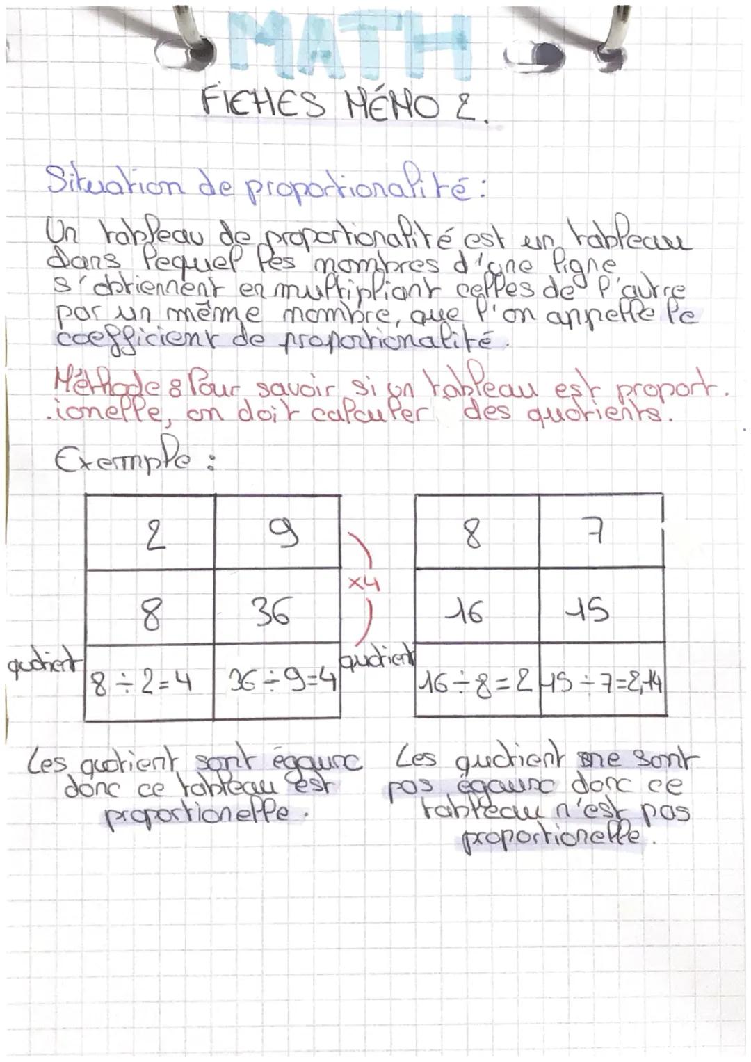 MATH
FICHES MENO E.
Situation de proportionalité:
Un tableau
dans Peau de proportionalité est un tableau
Pequel nombres d'une ligne,
s'obtie