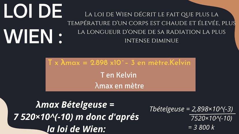 Problématique : Expliquez l'origine du
rayonnement des étoiles et comment les
astrophysiciens sont capables de déterminer la
catégorie de co