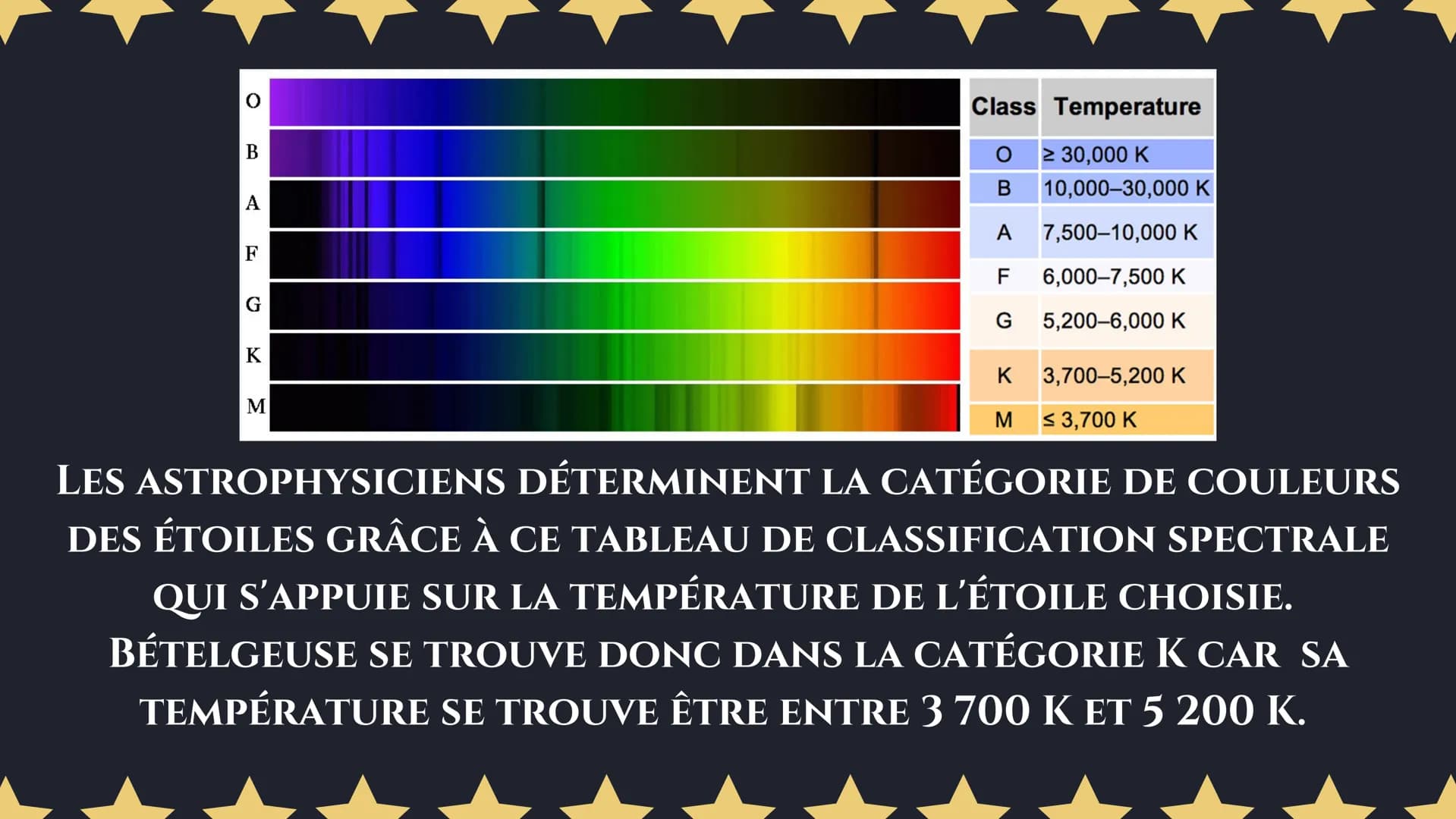 Problématique : Expliquez l'origine du
rayonnement des étoiles et comment les
astrophysiciens sont capables de déterminer la
catégorie de co