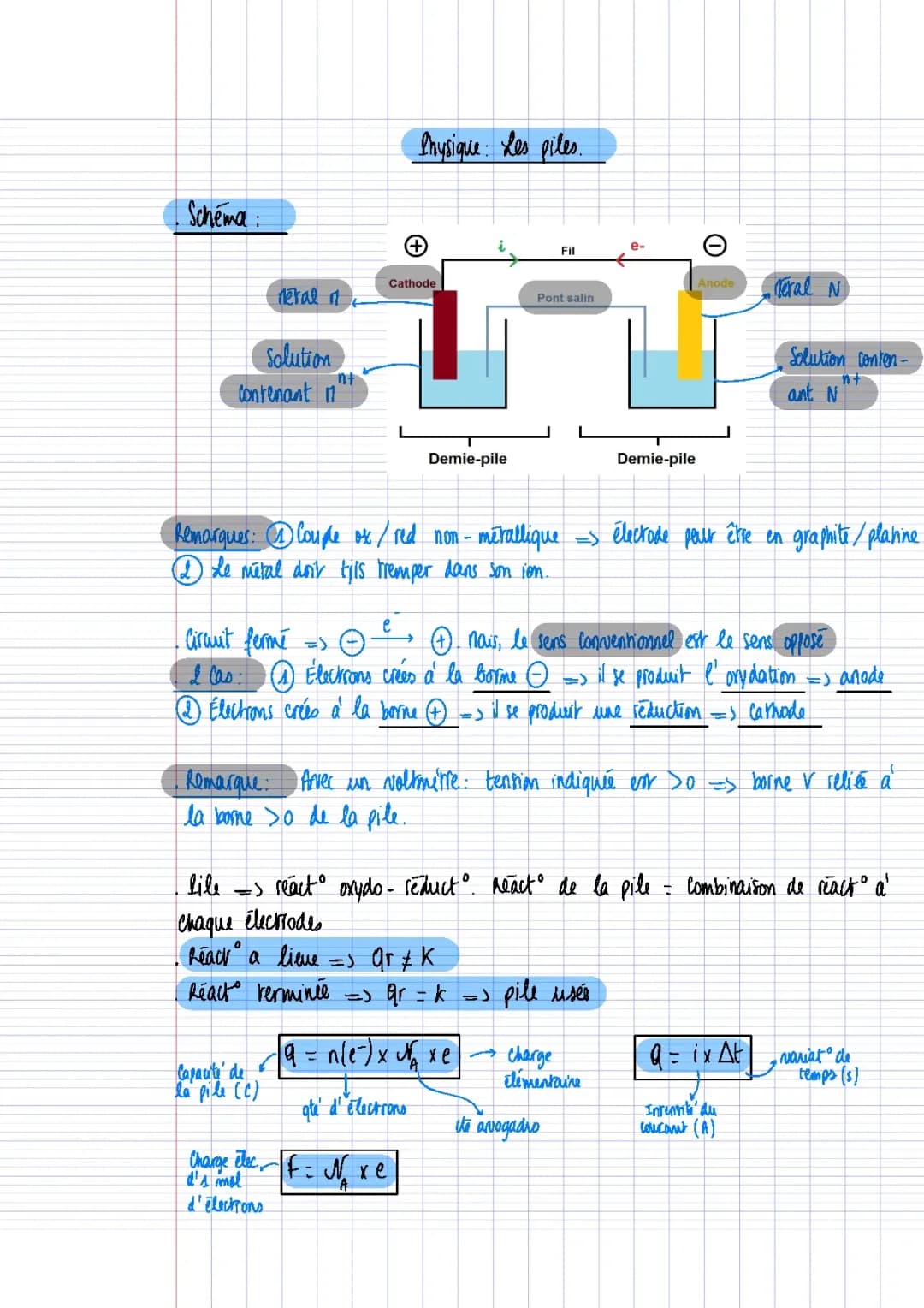 Les piles + Effet Doppler
