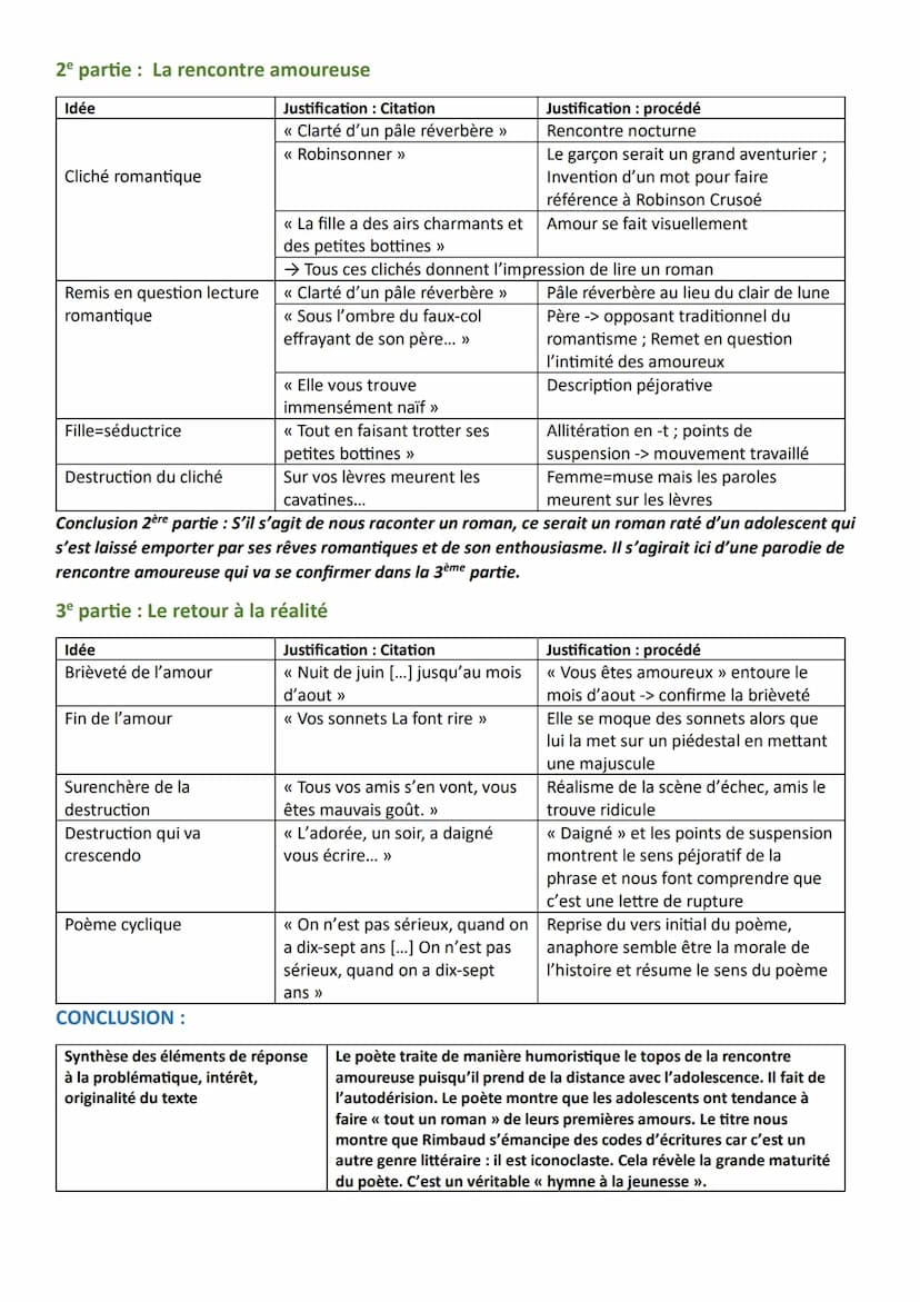 FICHE DE REVISION: TEXTE POUR L'ORAL N° 2
Auteur: Arthur Rimbaud
Les Cahiers de Douai, Roman
Séquence 1 Emancipations créatrices
Roman
Arthu