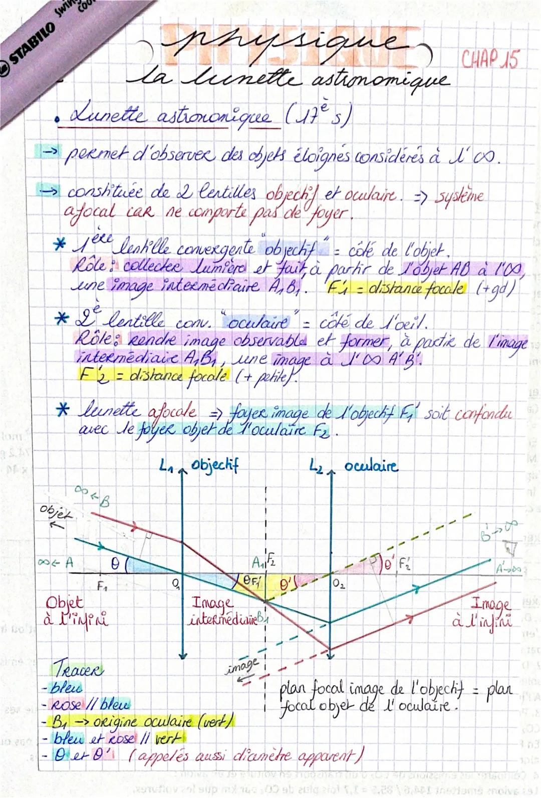 Swil
Mx
physique CHAP 15
la lunette astronomique
• Lunette astrononique (17²5)
→ permet d'observer des objets éloignés considérés à l∞.
→ co