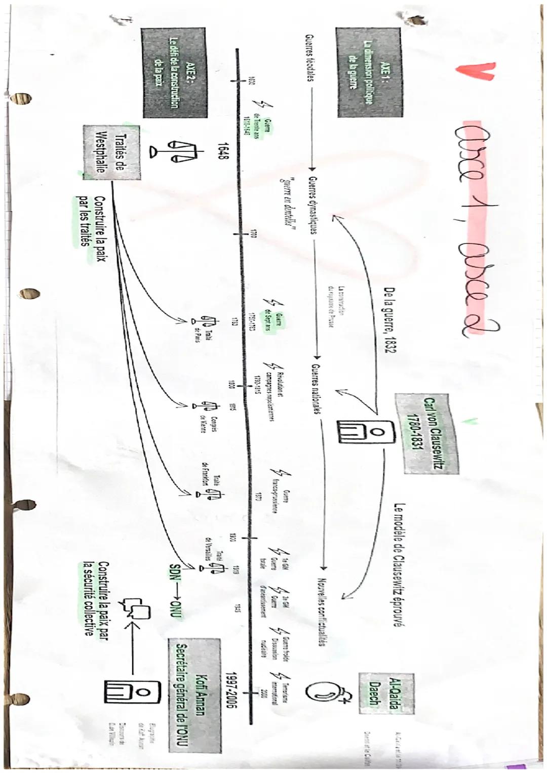 formes de com
flits et tentatives de paix do
T3 "il est + facile de faire la 6 que la paix"
Ci
Clemenceau
1o panorama des conflits
Guerre: a