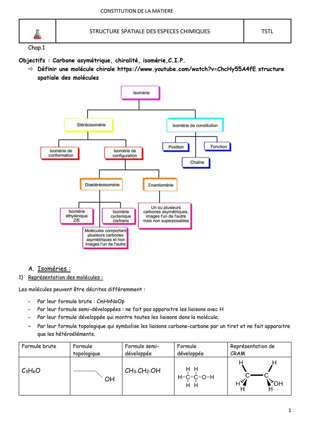 Chap.1
CONSTITUTION DE LA MATIERE
STRUCTURE SPATIALE DES ESPECES CHIMIQUES
TSTL
Objectifs Carbone asymétrique, chiralité, isomérie, C.I.P.
➡