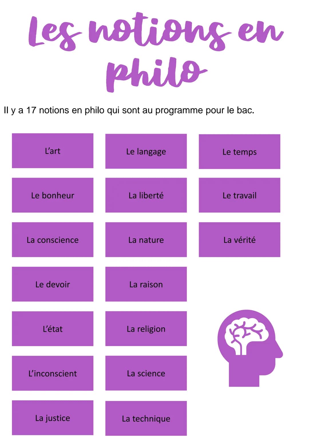 Les notions en
philo
Il y a 17 notions en philo qui sont au programme pour le bac.
L'art
Le bonheur
La conscience
Le devoir
L'état
L'inconsc