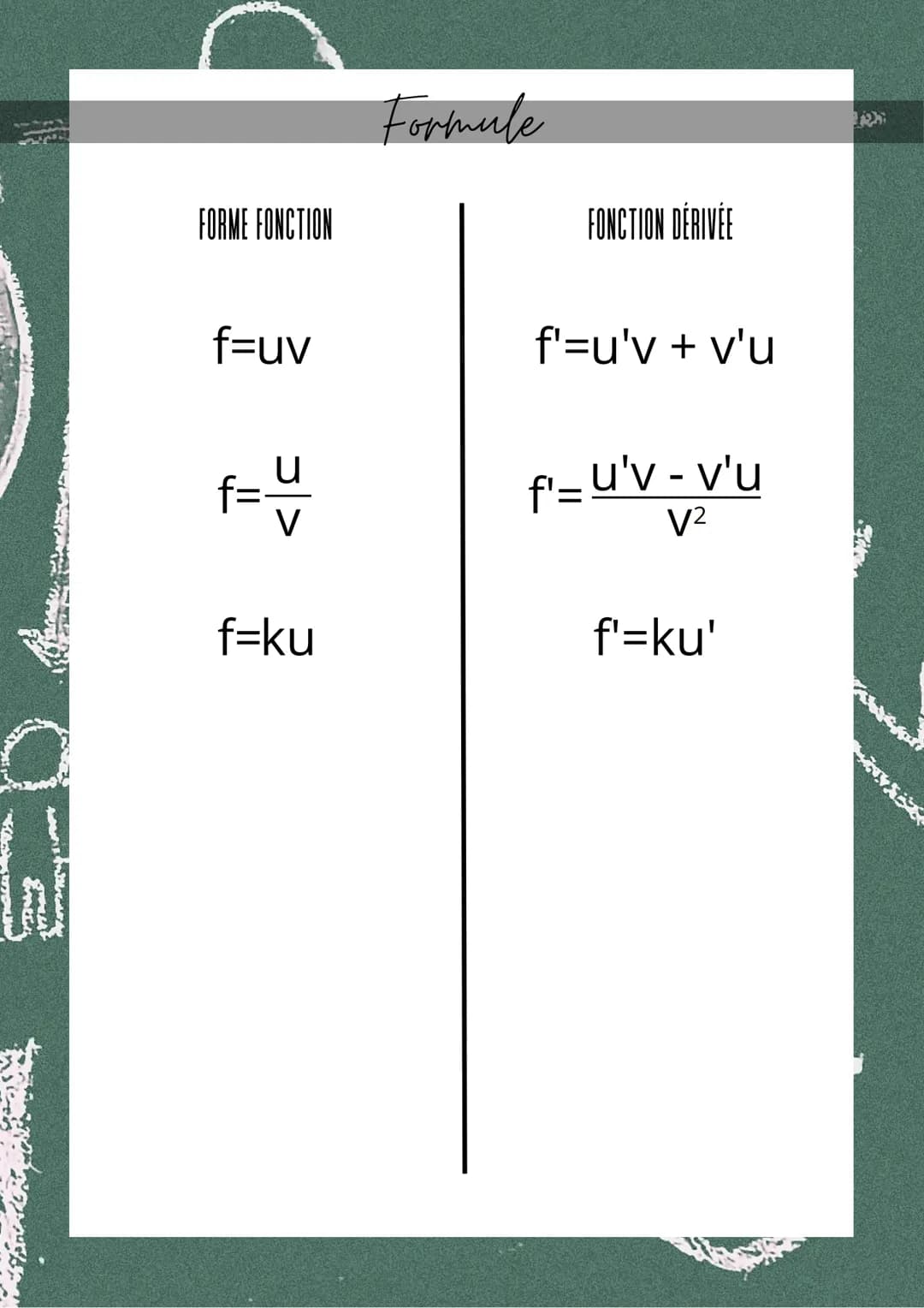 CHAPITRE 5
DÉRIVATION
M. A
3
OBJECTIFS:
T
н
4
• Savoir calculer un nombre dérivé
• Savoir exploiter et retrouver graphiquement un nombre dér