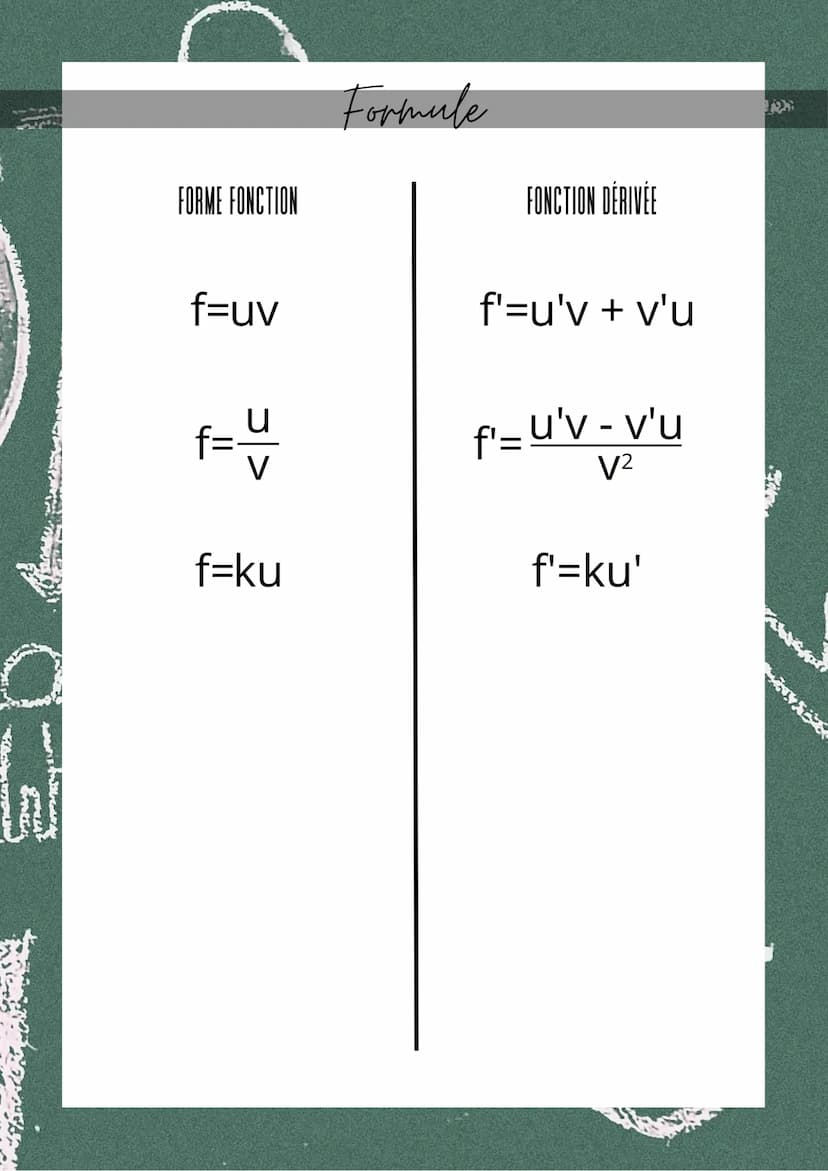 CHAPITRE 5
DÉRIVATION
M. A
3
OBJECTIFS:
T
н
4
• Savoir calculer un nombre dérivé
• Savoir exploiter et retrouver graphiquement un nombre dér