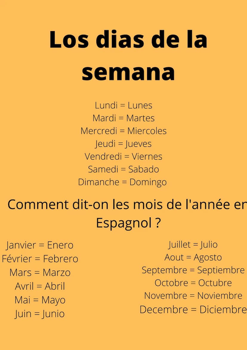 La politesse
S'il vous plaît : Por favor
Merci : Gracias
De rien: De nada
Enchanté : Mucho Gusto
Excusez-moi, pardon : Disculpe, Perdón
Ce n