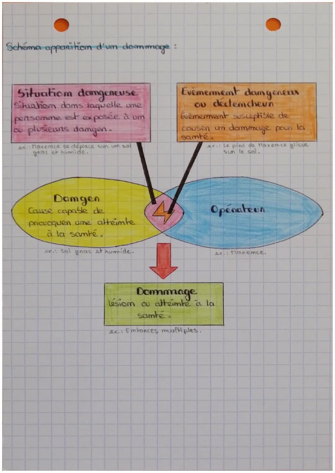Analyse aisque professionnels
Identifien les composcimtes de l'activité de
de travail à pantin d'outils.
Lo ITAMAMi (Individu, Tâche, Activi