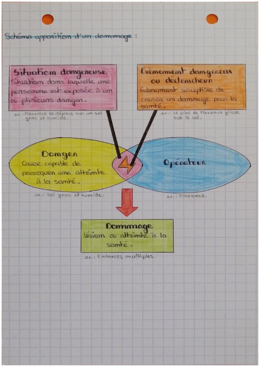 Analyse aisque professionnels
Identifien les composcimtes de l'activité de
de travail à pantin d'outils.
Lo ITAMAMi (Individu, Tâche, Activi