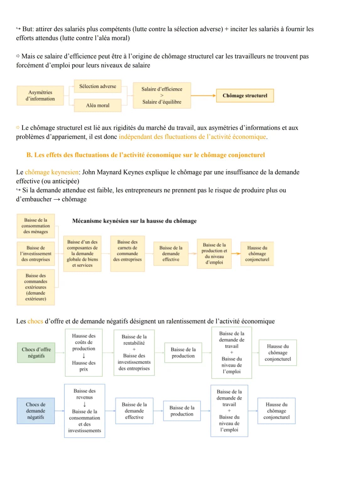 Comment lutter contre le chômage?
I. Comment mesurer le chômage et le sous-emploi?
A. Les mesures du chômage
Etudes
statistiques
INSEE
Respe