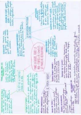 Know Mindmap HGGSP "Faire Guerre, Faire Paix" thumbnail