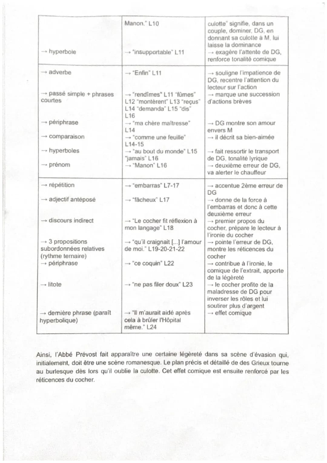 Eisation de Manon:
Personnages en marge, plaisirs du romanesque
Manon Lescaut de l'abbé Prévost
Nous" retournâmes le matin à l'Hôpital". J'a