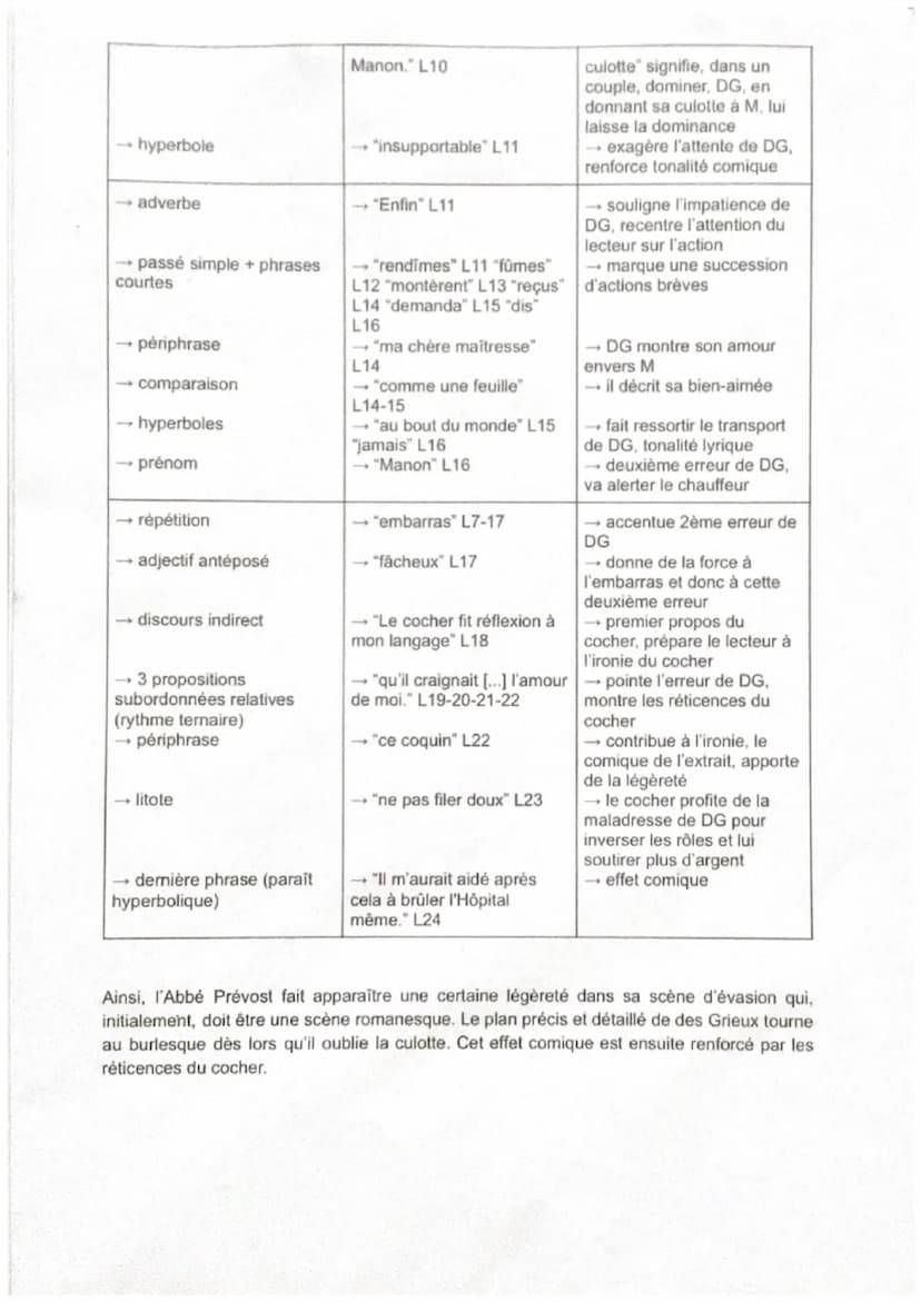 Eisation de Manon:
Personnages en marge, plaisirs du romanesque
Manon Lescaut de l'abbé Prévost
Nous" retournâmes le matin à l'Hôpital". J'a