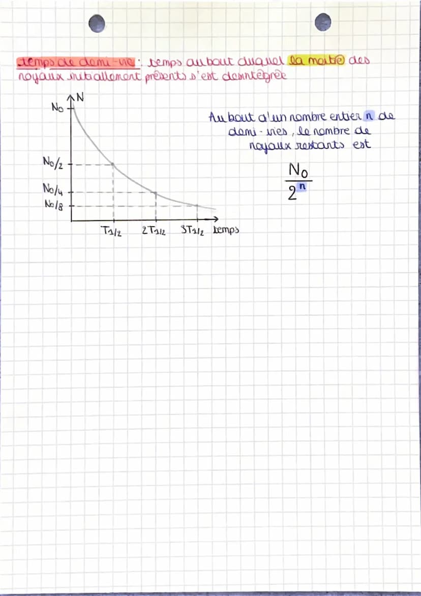 • thème1: H-CHI
Une longue histoire de la
matière
CHAPITRE 1: les éléments chimiques
I-Un atome:
electrons
charge
:neutrons
sans charge
:pro