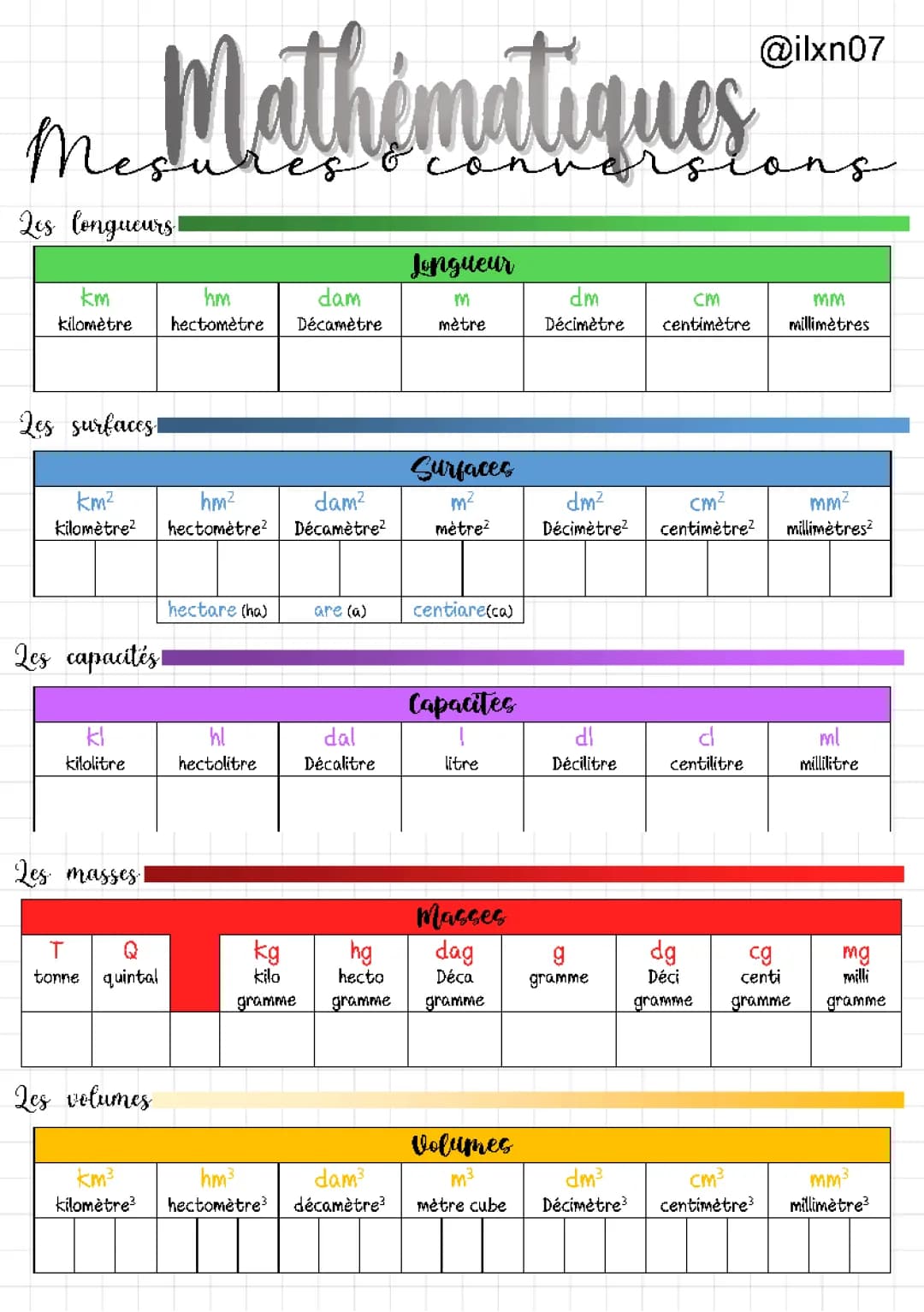 MATHEMATIQUES tableaux de mesures et conversions (les grandeurs mesurables)