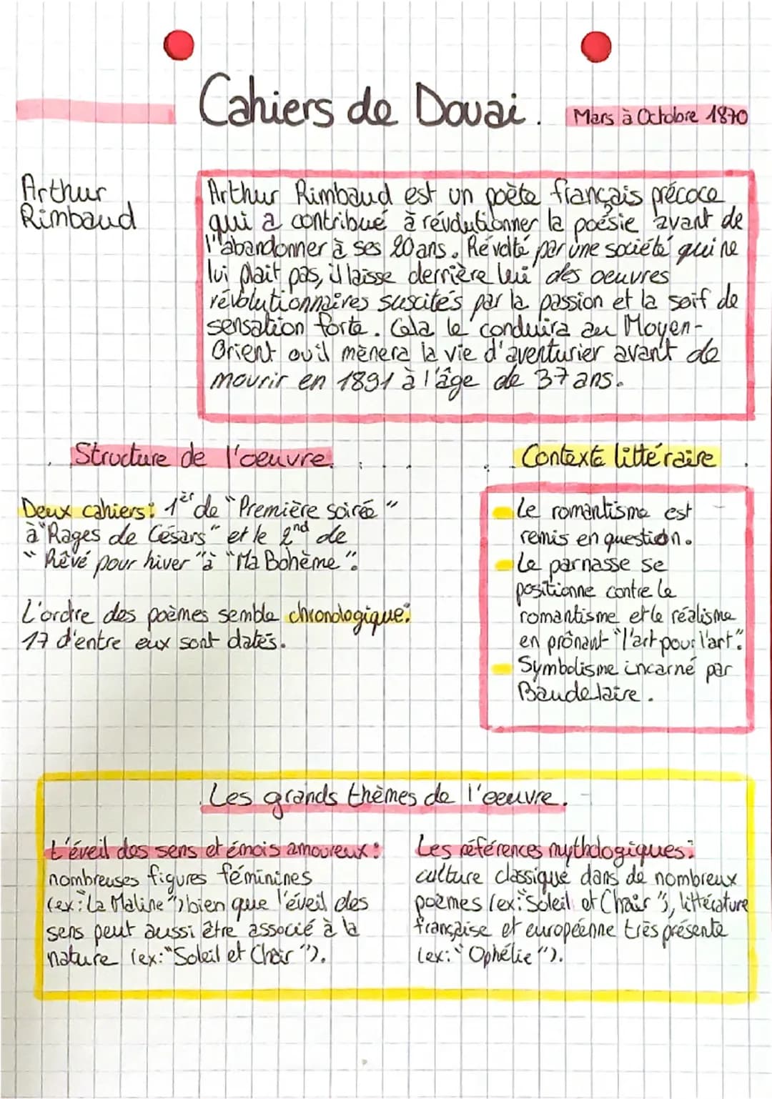 Arthur
Rimbaud
Cahiers de Douai Mars à Octobre 1870
Arthur Rimbaud est un poète français précoce
qui a contribué à révolutionner la poésie a