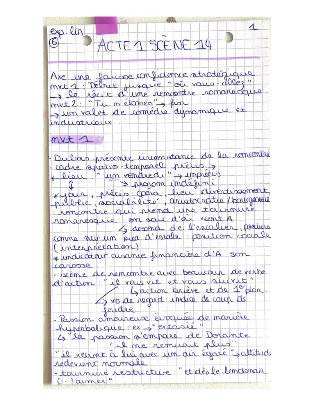 Les Fausses Confidences - Analyse linéaire (Acte 1 scène 14) + Exemples PDF
