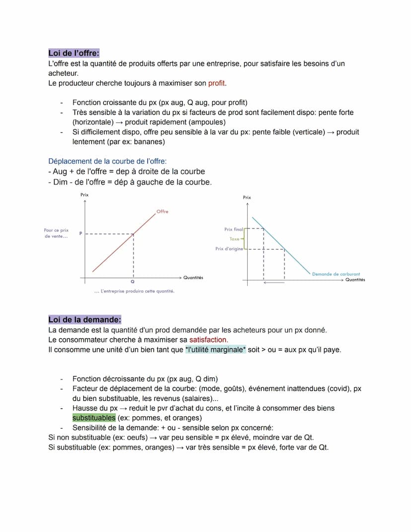 Chapitre 1:
Objectif:
●
●
●
Comment un marché concurrentiel fonctionne-t-il?
Savoir la loi de l'offre
Savoir la loi de la demande
Savoir def