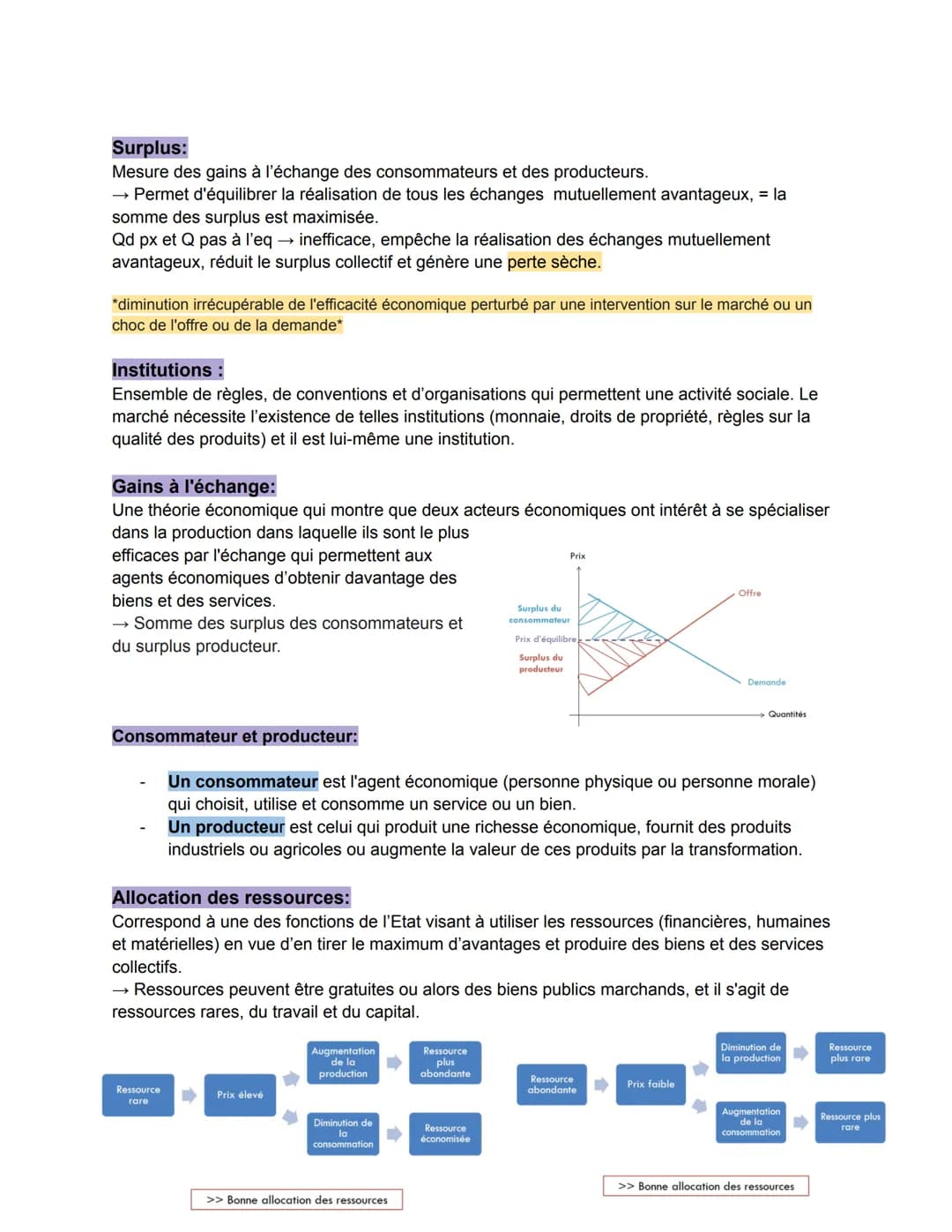 Chapitre 1:
Objectif:
●
●
●
Comment un marché concurrentiel fonctionne-t-il?
Savoir la loi de l'offre
Savoir la loi de la demande
Savoir def