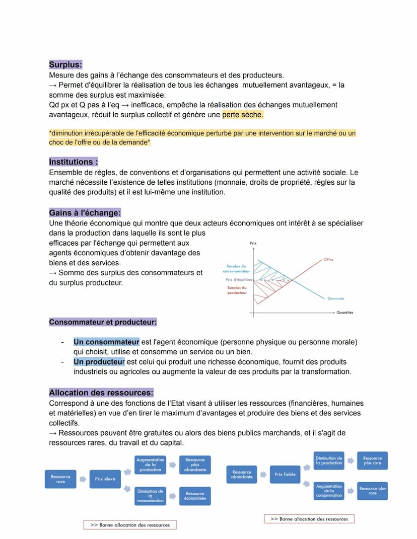 Chapitre 1:
Objectif:
●
●
●
Comment un marché concurrentiel fonctionne-t-il?
Savoir la loi de l'offre
Savoir la loi de la demande
Savoir def