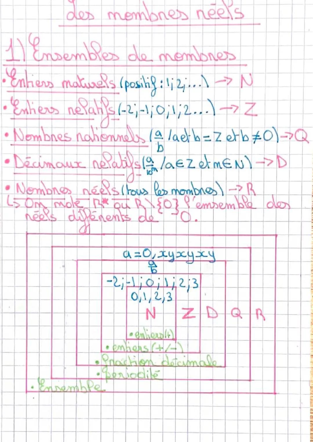 les nombres réels ( ensemble, intervalle,distance, équation, inéquation)