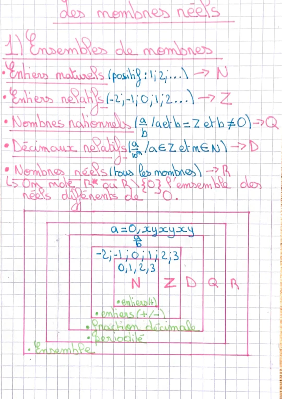 des nombres neels
1) Ensembles de momones
• Entiers maturels (positif : 1; 2;...) → N
Entiers nelatifs (-2;-1; 0; 1; 2...) -> Z
• Nombres na