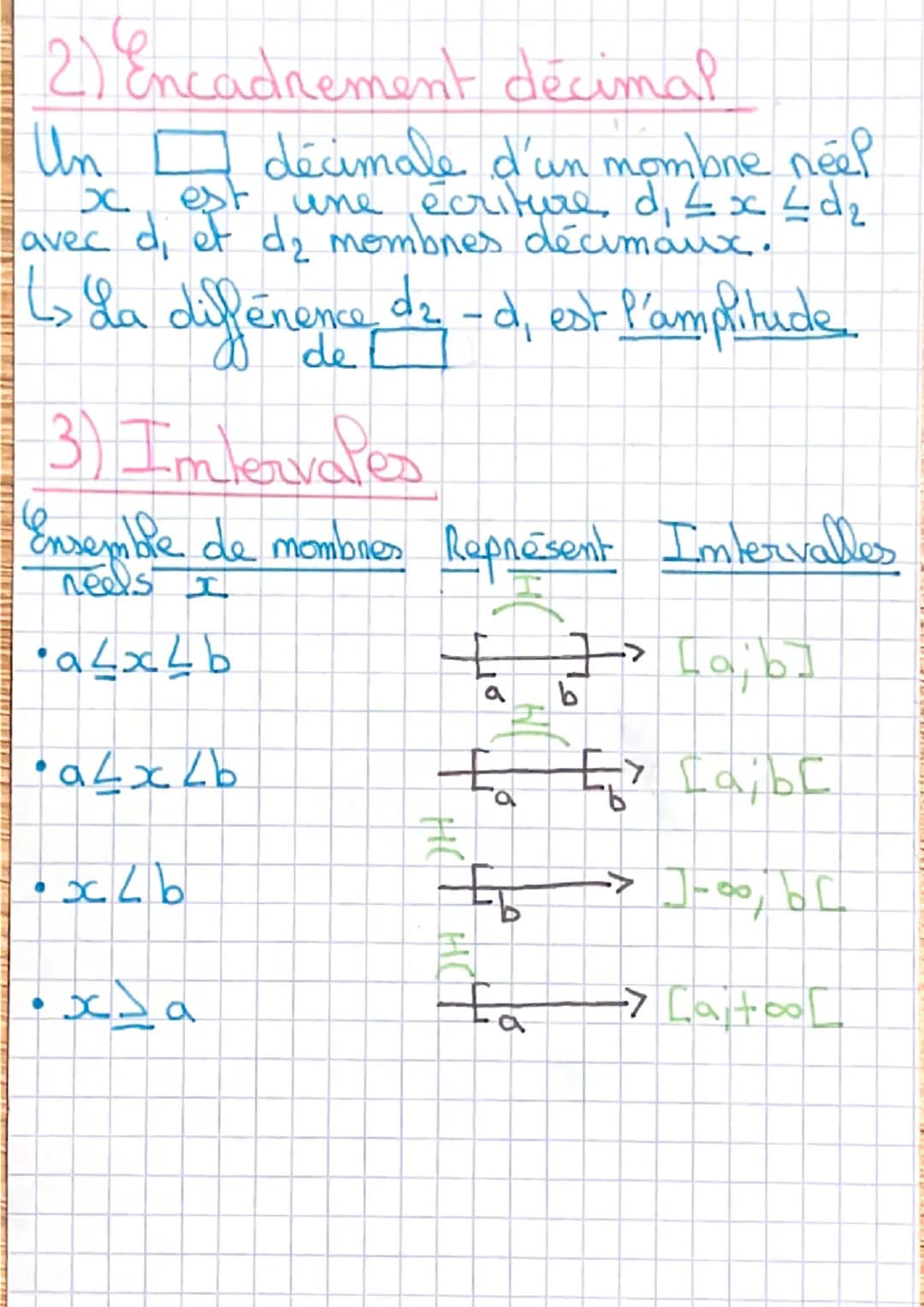 des nombres neels
1) Ensembles de momones
• Entiers maturels (positif : 1; 2;...) → N
Entiers nelatifs (-2;-1; 0; 1; 2...) -> Z
• Nombres na
