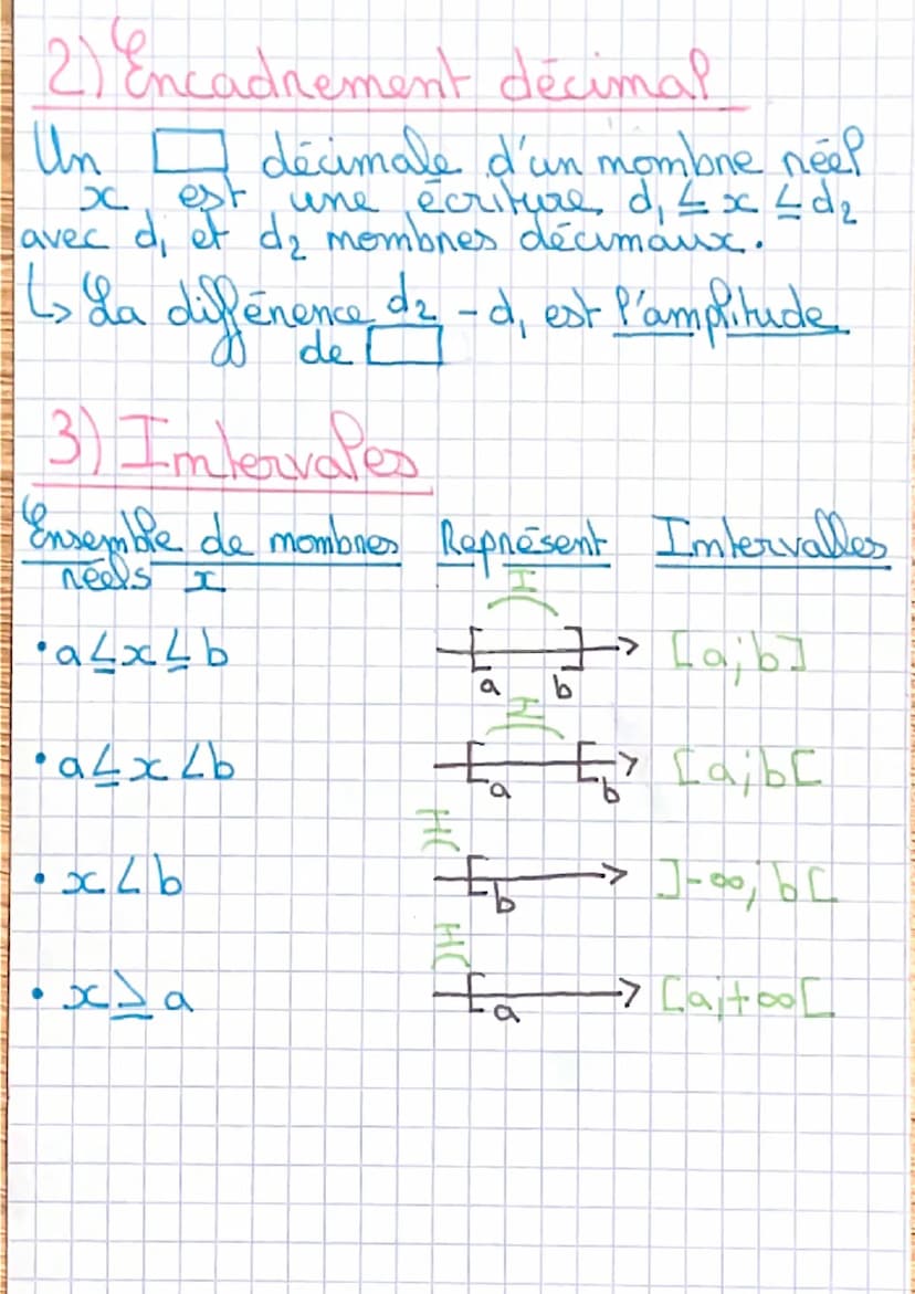 des nombres neels
1) Ensembles de momones
• Entiers maturels (positif : 1; 2;...) → N
Entiers nelatifs (-2;-1; 0; 1; 2...) -> Z
• Nombres na
