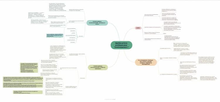 Know Quelles actions publiques pour l’environnement ?  thumbnail