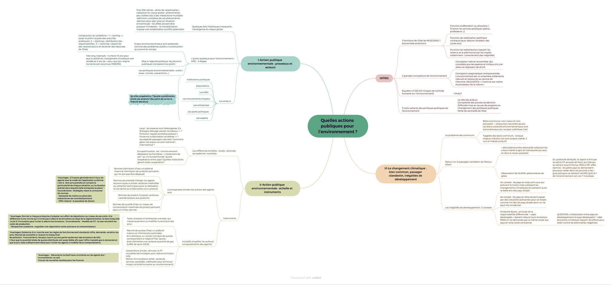 Construction du problème 1- naming (
poser le prblm auprès des autorités
publiques). 2- blaming (attribution des
responsabilités. 3- claimin