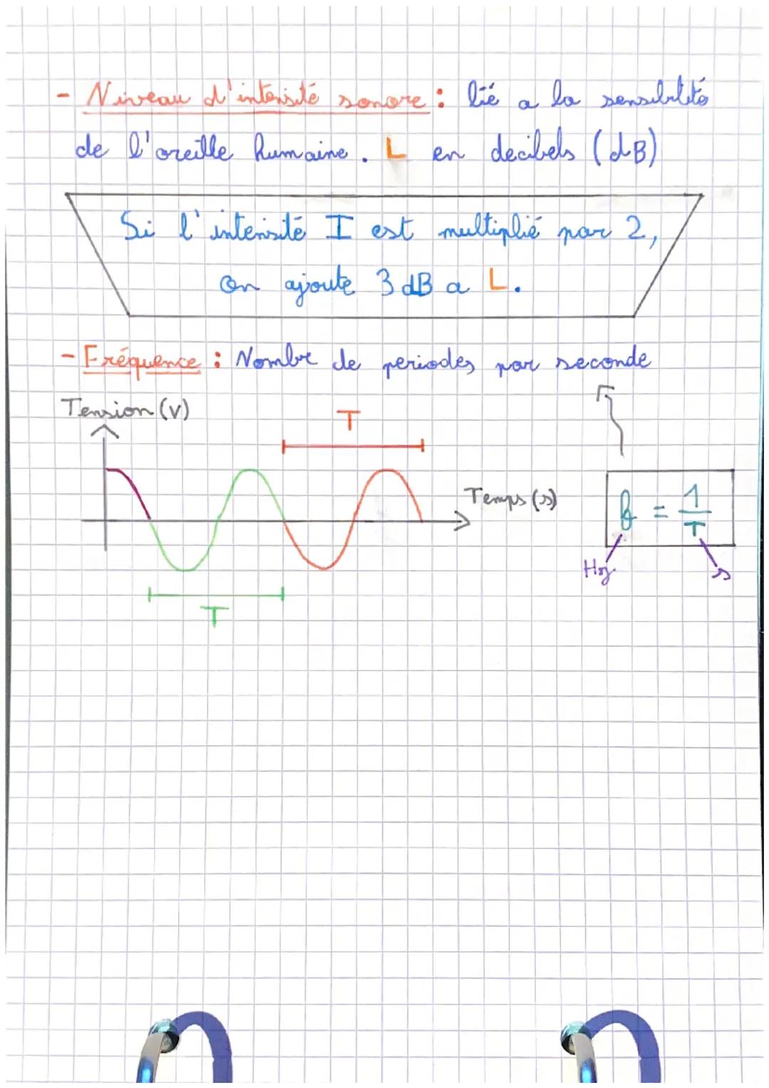 P.C
V
●
Chan 17. Emission et
perception d'un son
Définitions
-Emission d'un signal sonore: Vibration
- Pronagation d'en
pour se
J
signal son