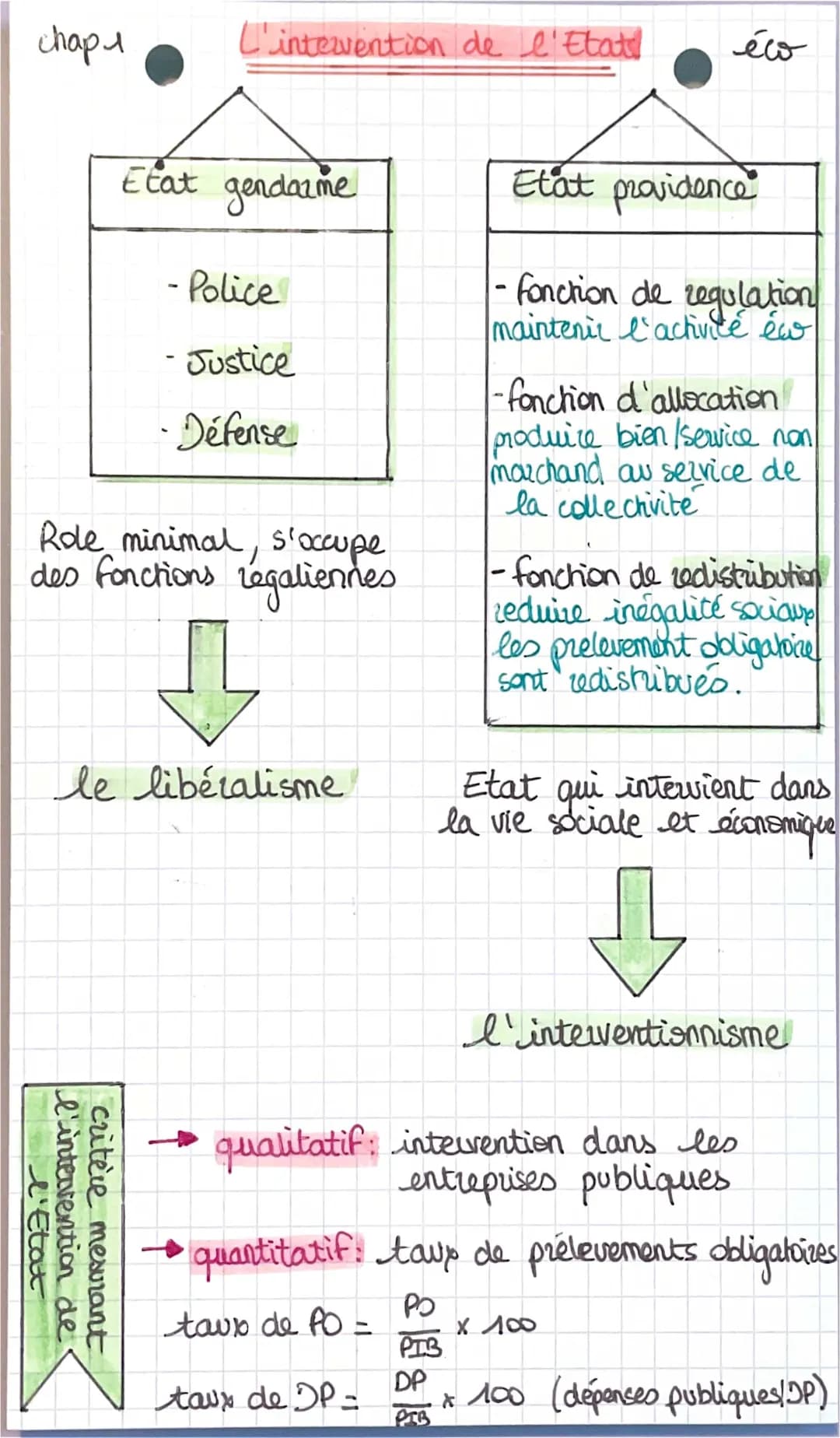 L'intervention de l'État dans l'économie: PDF et exemples