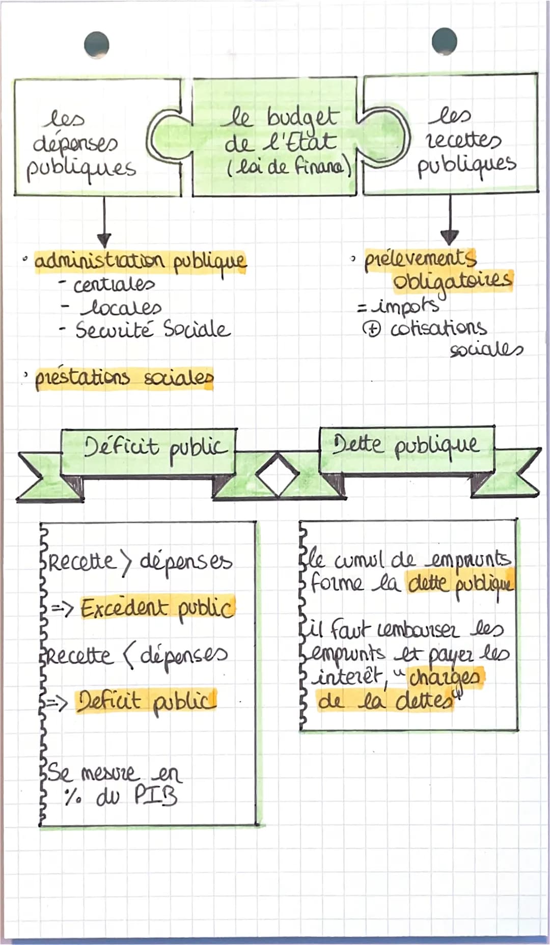 спарл
L'intervention de l'Etate
Etat gendarme
l'Etat
l'intervention de.
critere mesurant
- Police
- Justice
- Défense
Role minimal, s'occupe