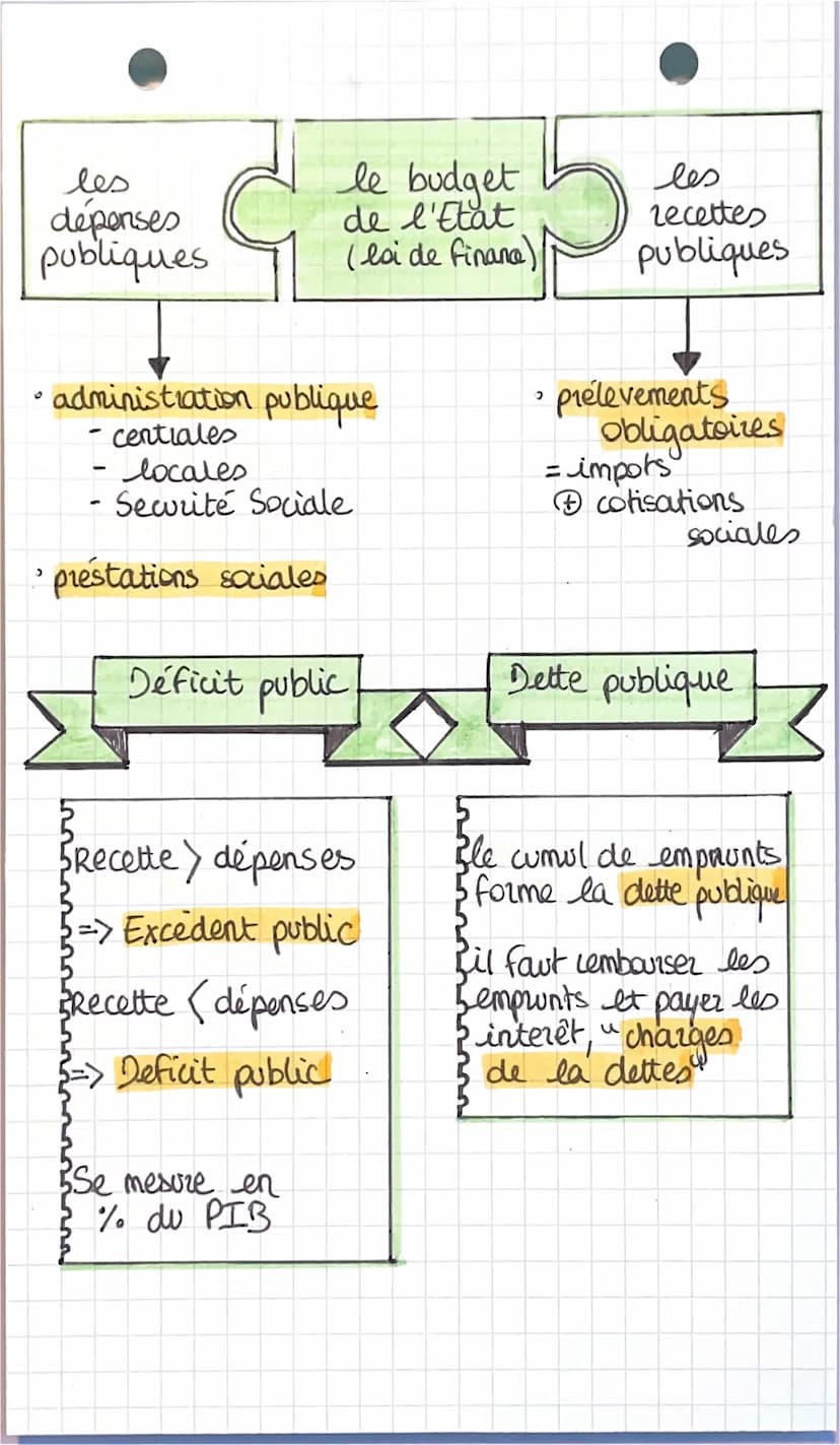 спарл
L'intervention de l'Etate
Etat gendarme
l'Etat
l'intervention de.
critere mesurant
- Police
- Justice
- Défense
Role minimal, s'occupe