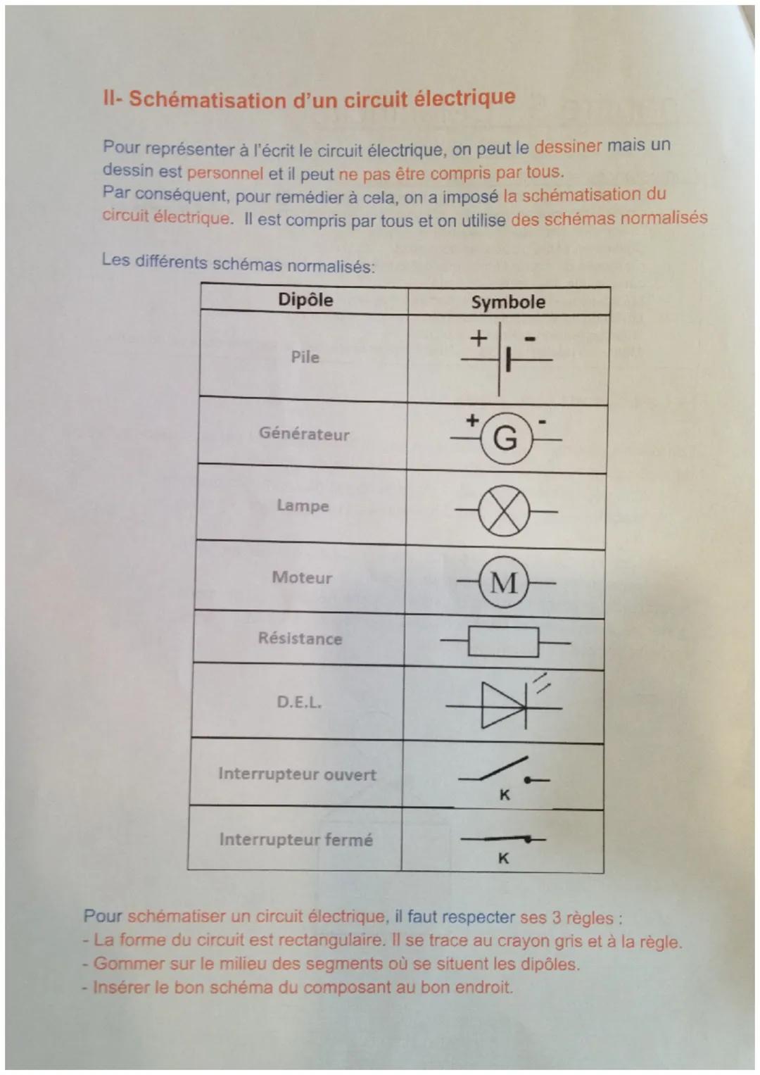 # Chapitre 5 : L'électricité

Compétences et connaissances associées:
- Élaborer et mettre en œuvre un protocole expérimental simple visant 