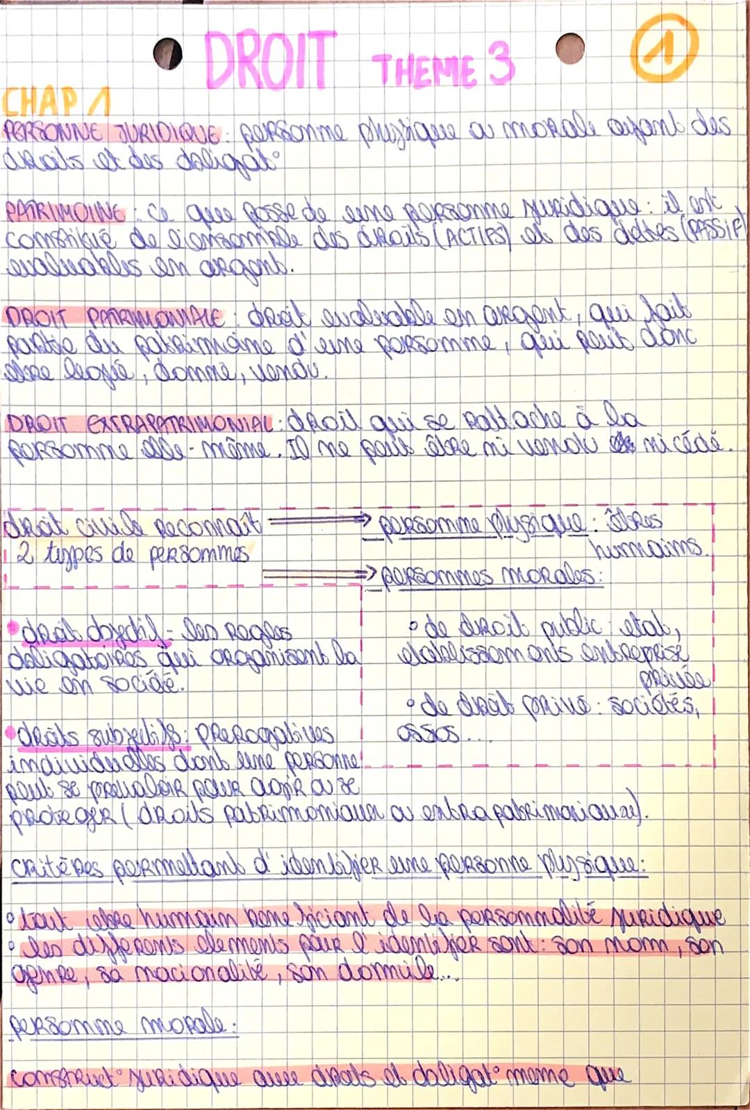 # DROIT THEME 3

CHAP A

PERSONINE JURIDIQUE: Personme plusique a morale ayant des
drals et des deligat

PATRIMOINE co que posse de une pers
