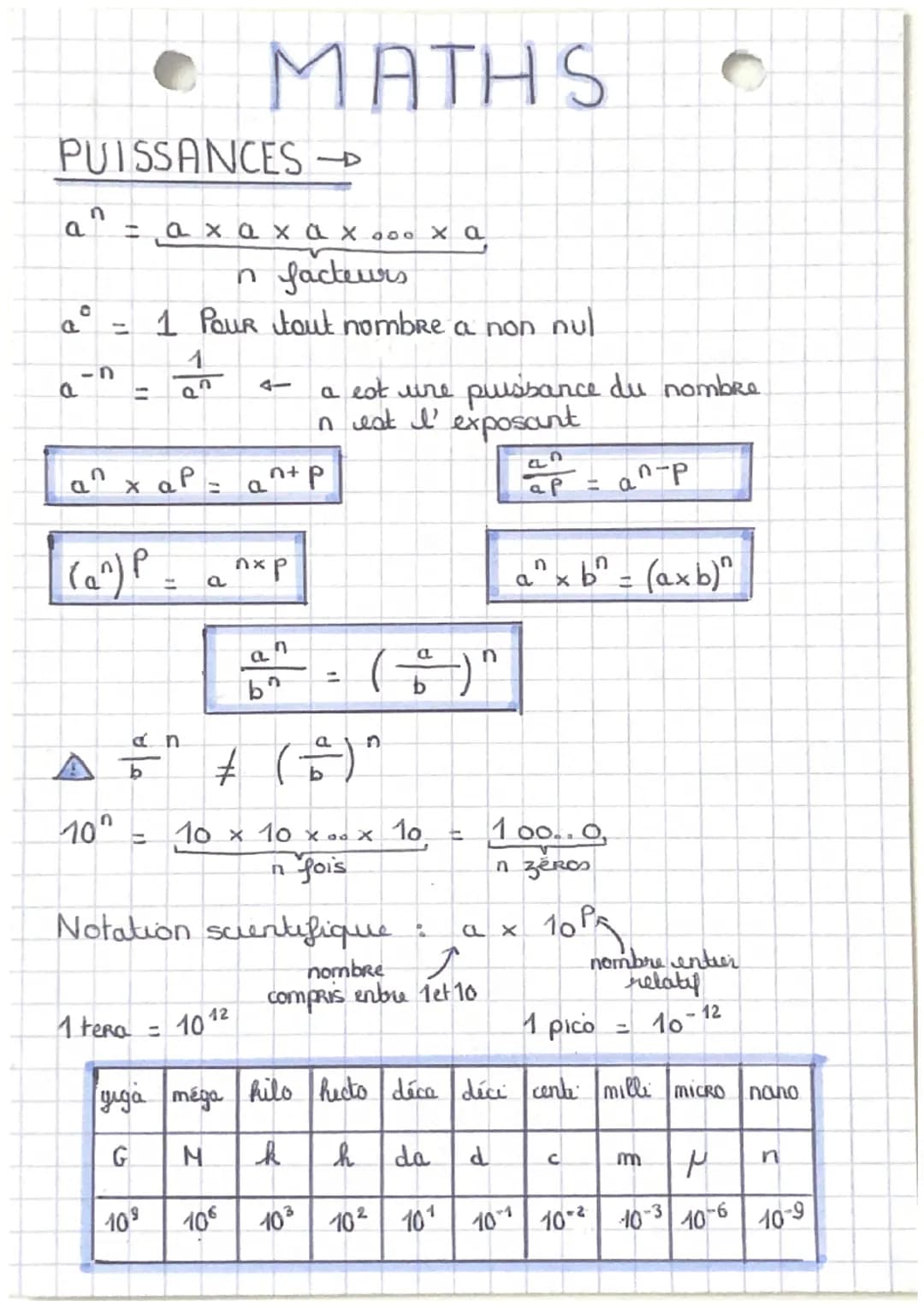 PUISSANCES
al
aª
a
a?
=
I axaxX CL X 000 X a
n facteurs
1 Pour tout nombre a non nul
70"
• MATHS
=
ха
(₁²) P
1
8.2
P=
+
an
b
10⁹
a
42
1 tera